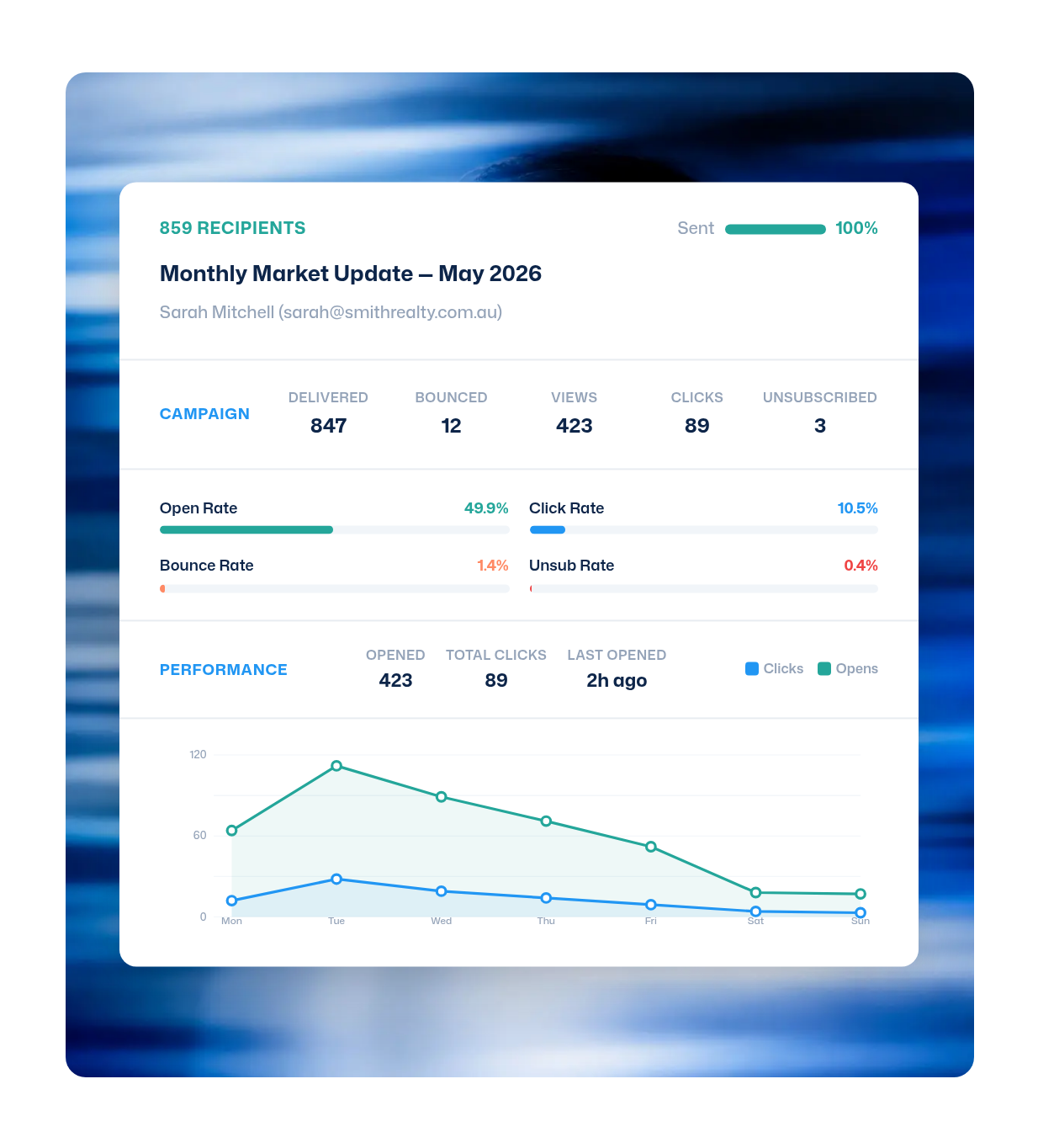 Email campaign engagement report in the Zenu CRM