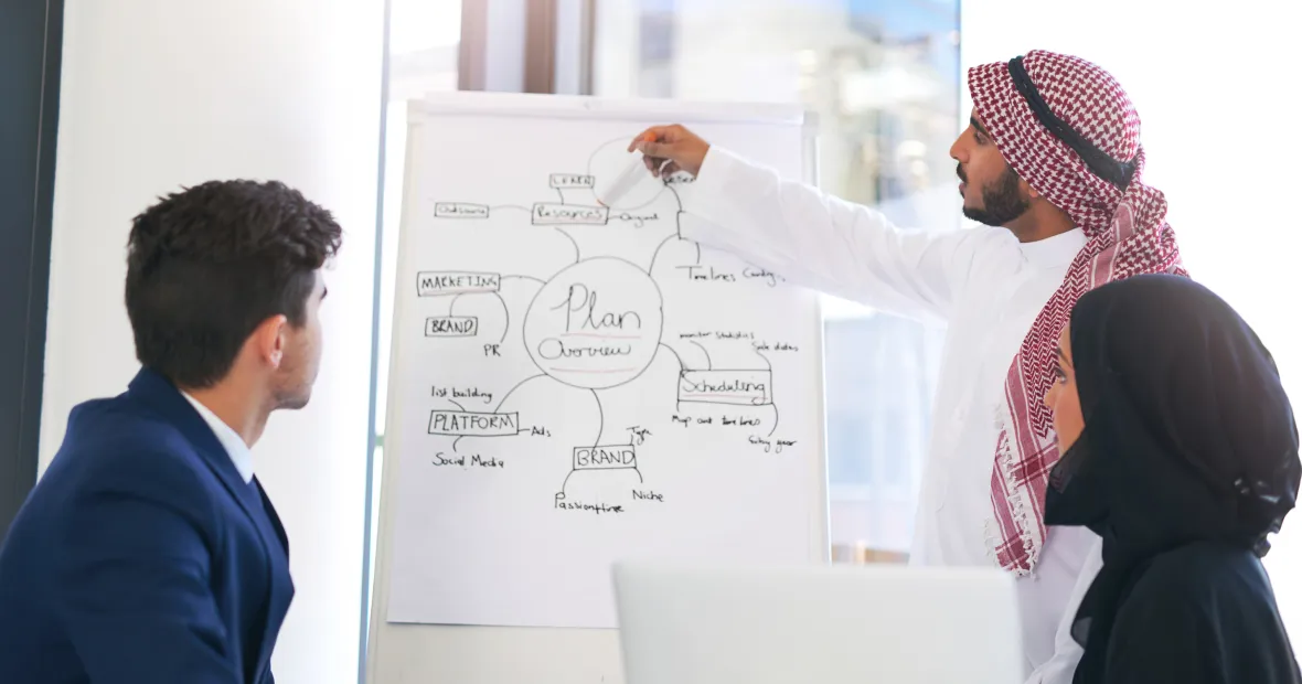 Three people in a business meeting with a man in traditional Middle Eastern attire pointing at a whiteboard showing a handwritten plan overview with marketing, brand, platform, scheduling, and other related terms.