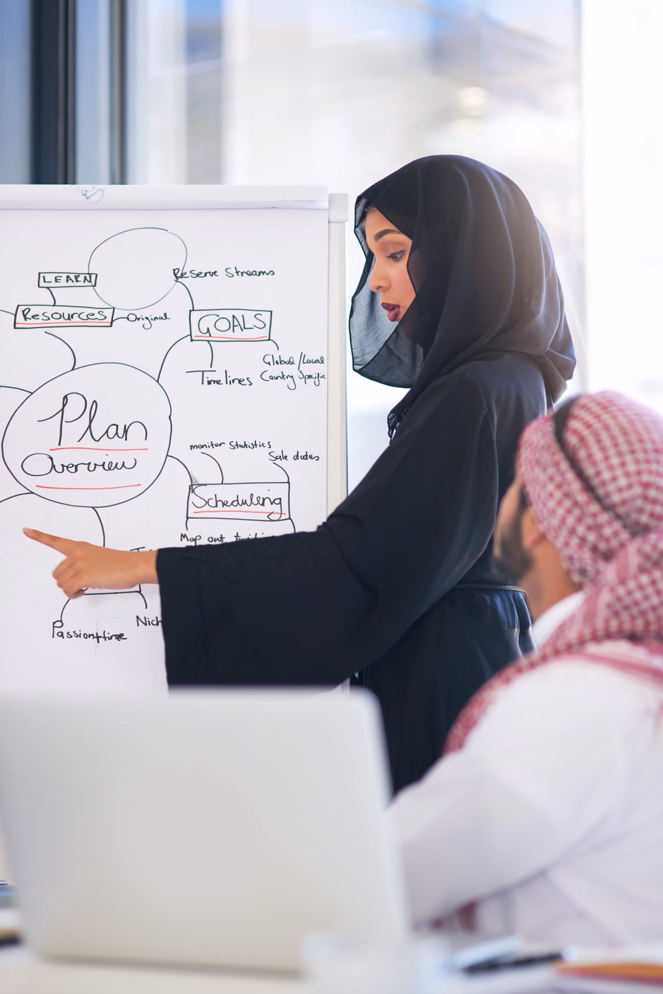 A woman wearing a black hijab points at a whiteboard with a plan overview mind map, while a man in traditional Middle Eastern clothing watches.