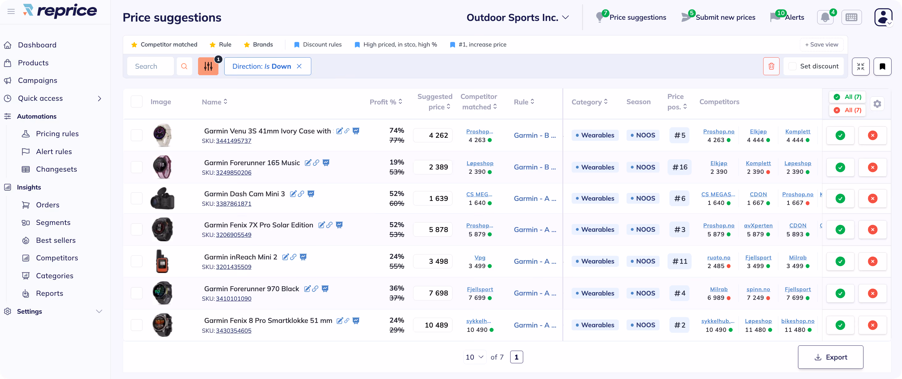 Reprice tracking product price against competitors and holding it in winning position for the comparison engines.