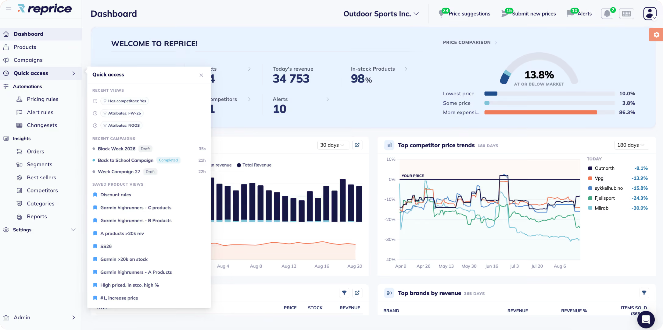 Dashboard for Reprice - price optimization software