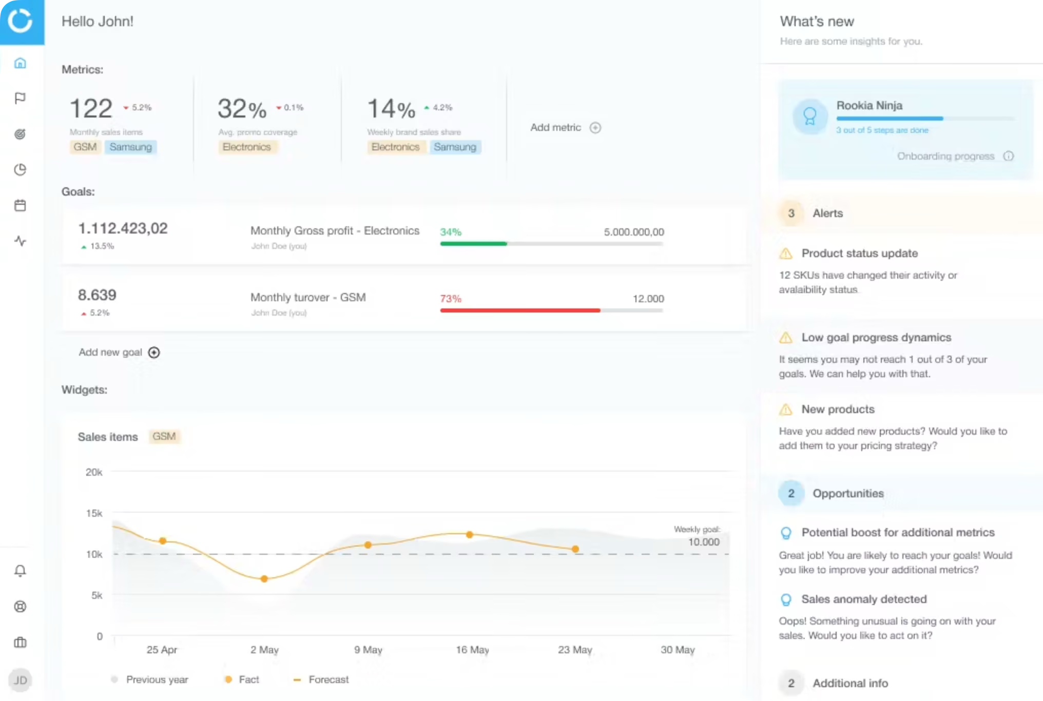 Dashboard for Competera - price optimization software