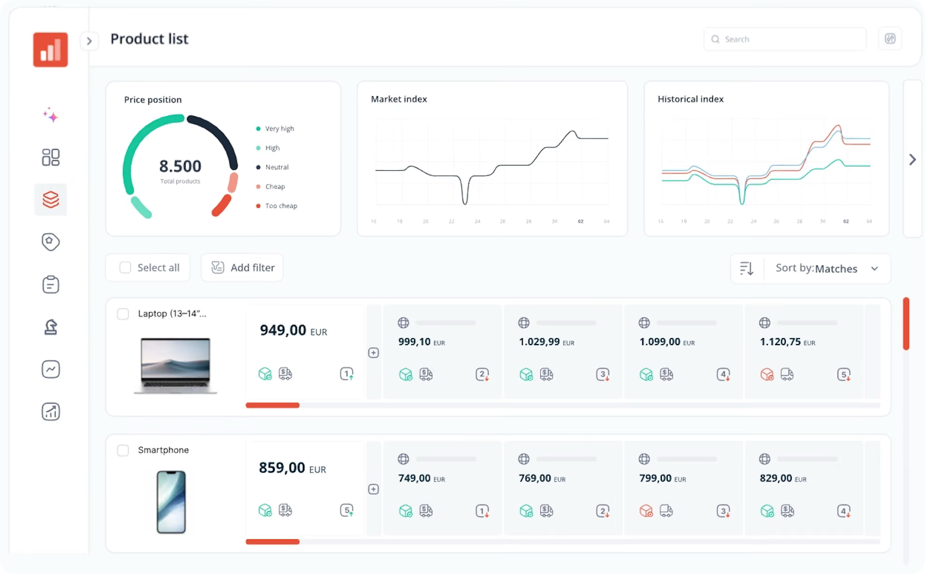Dashboard for Priceshape - price optimization software