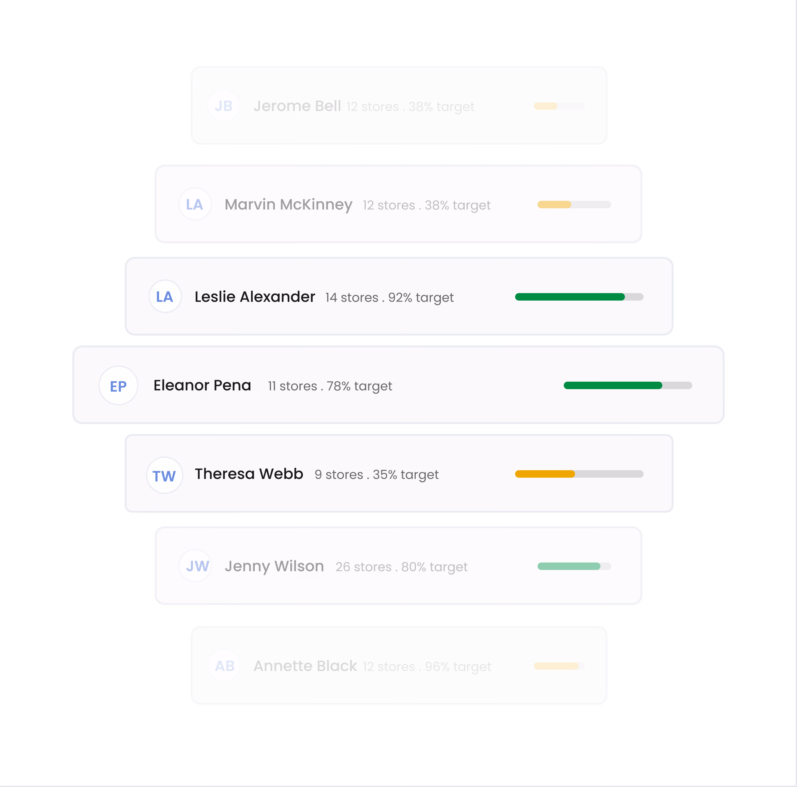 Sales report showing monthly revenue, sales performance, and key sales metrics.