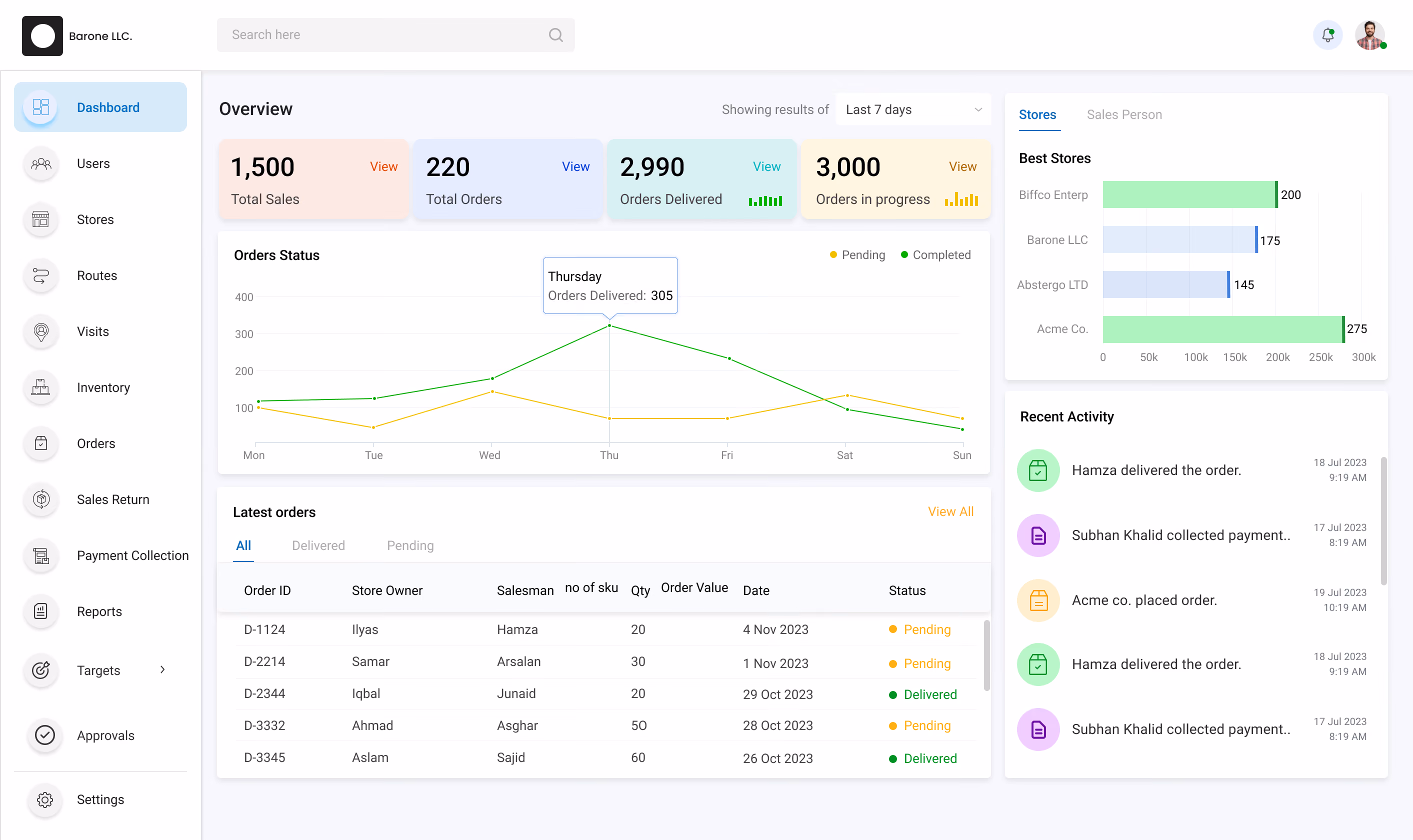 DMS software interface displaying latest orders, sales representative activity, store owner status, and payment collection updates.