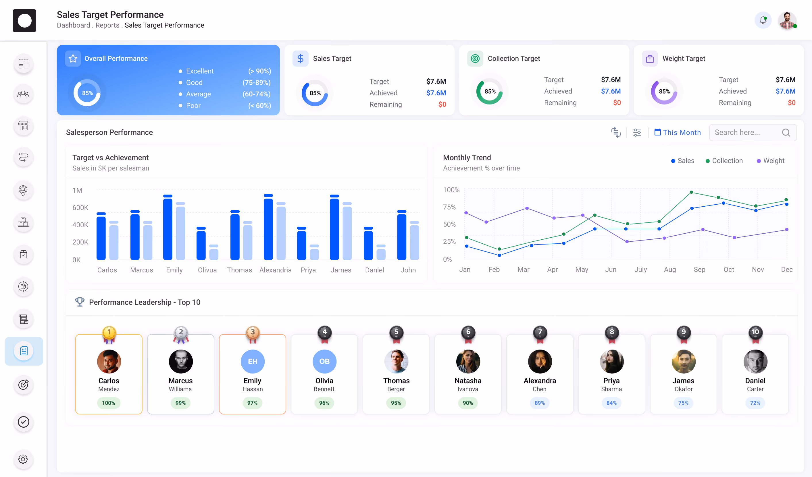 DMS sales analytics dashboard featuring salesperson target vs achievement charts, monthly trend graphs, and top performer rankings.