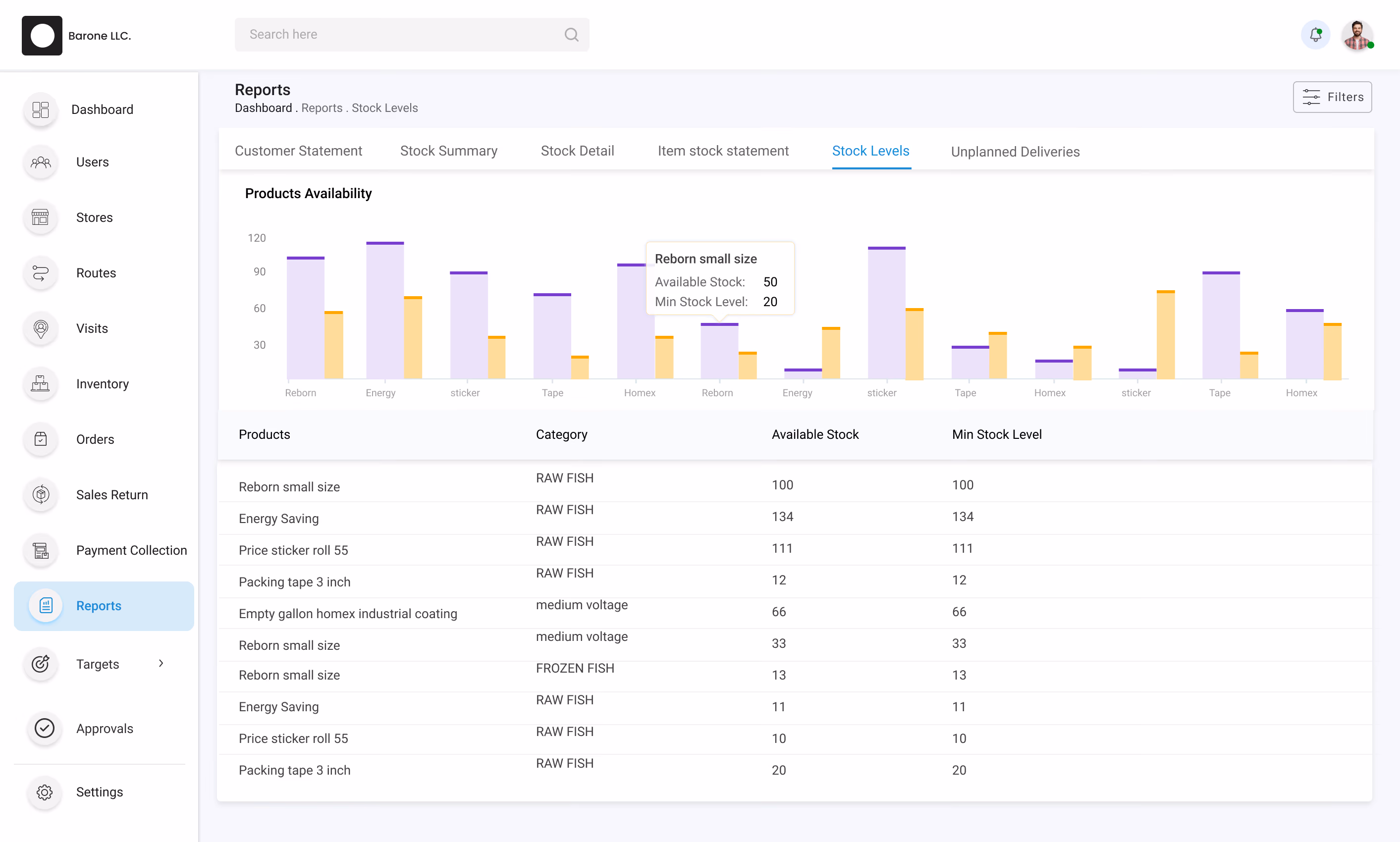 Distribution Management System stock levels report displaying product availability bar charts alongside minimum stock threshold tables.