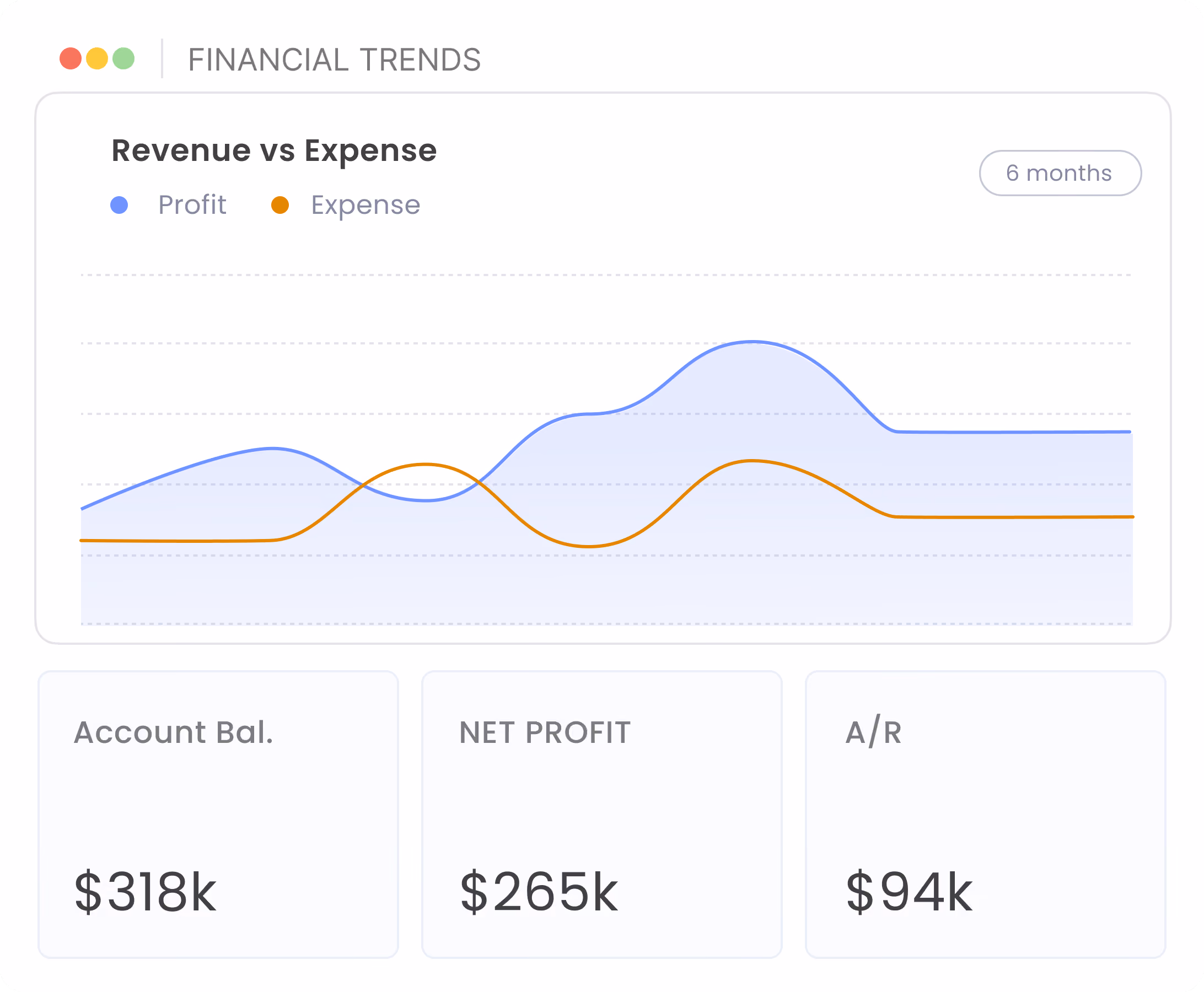 Gluon ERP financial trends chart displaying revenue versus expense graph and account balances.