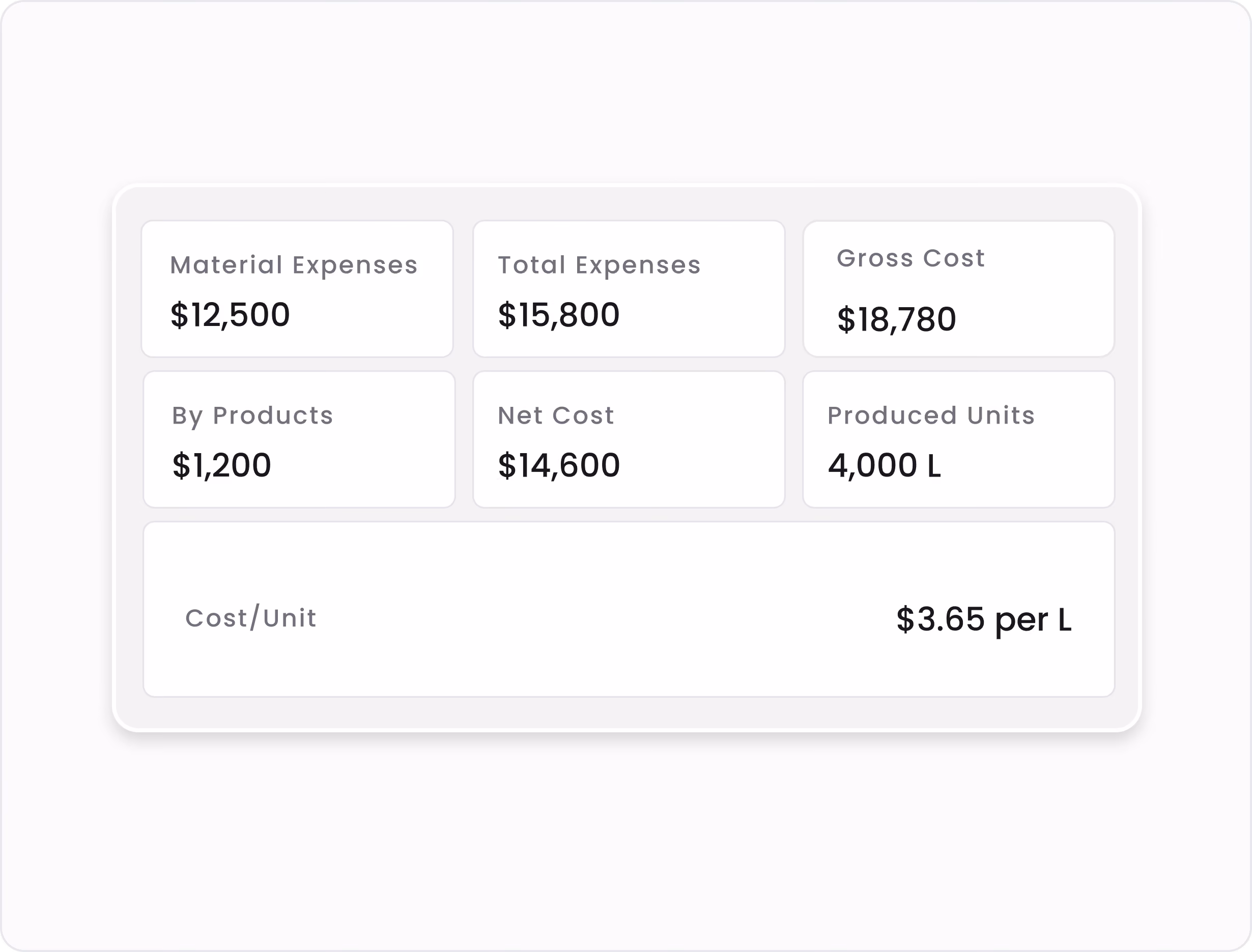 Gluon ERP batch costing summary card displaying material expenses, net cost, produced units, and cost per unit.