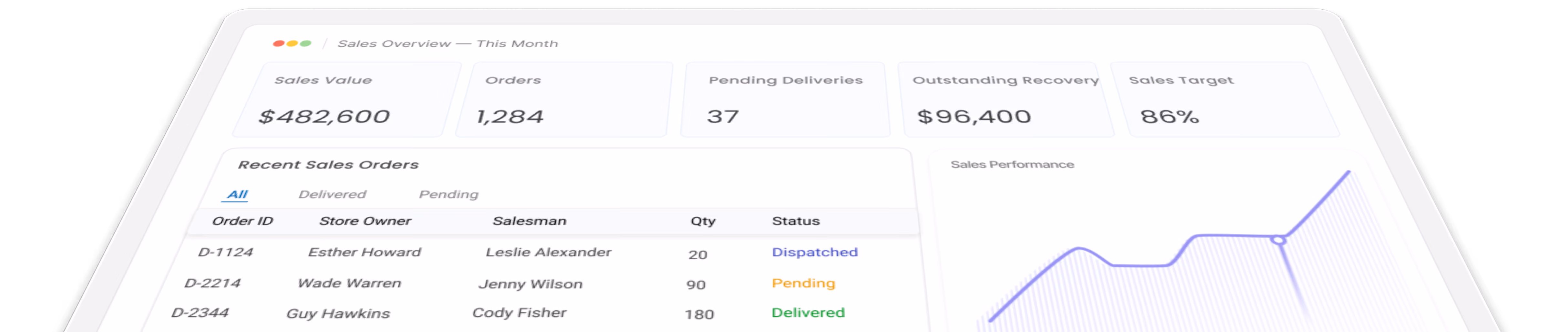 Gluon Erp Sales dashboard showing revenue, orders, and performance chart.