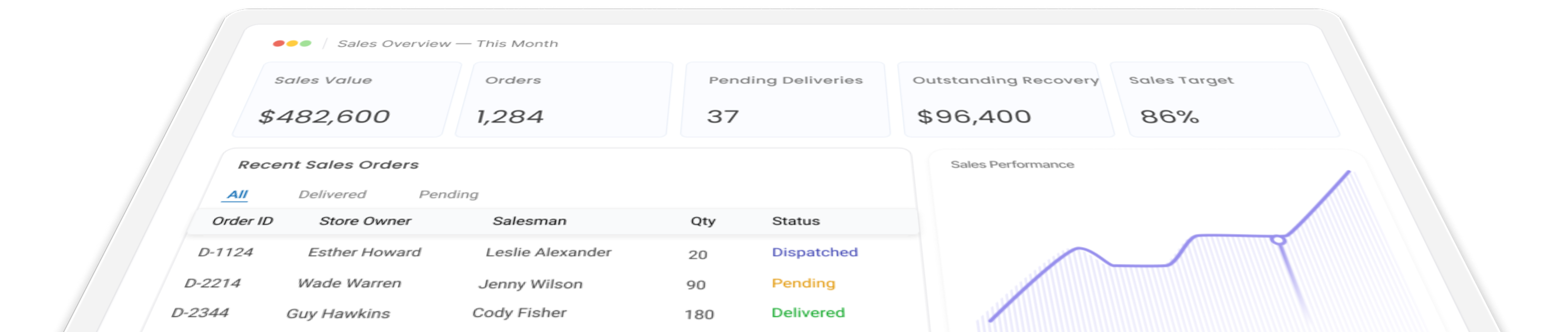 Gluon Erp Sales dashboard showing revenue, orders, and performance chart.