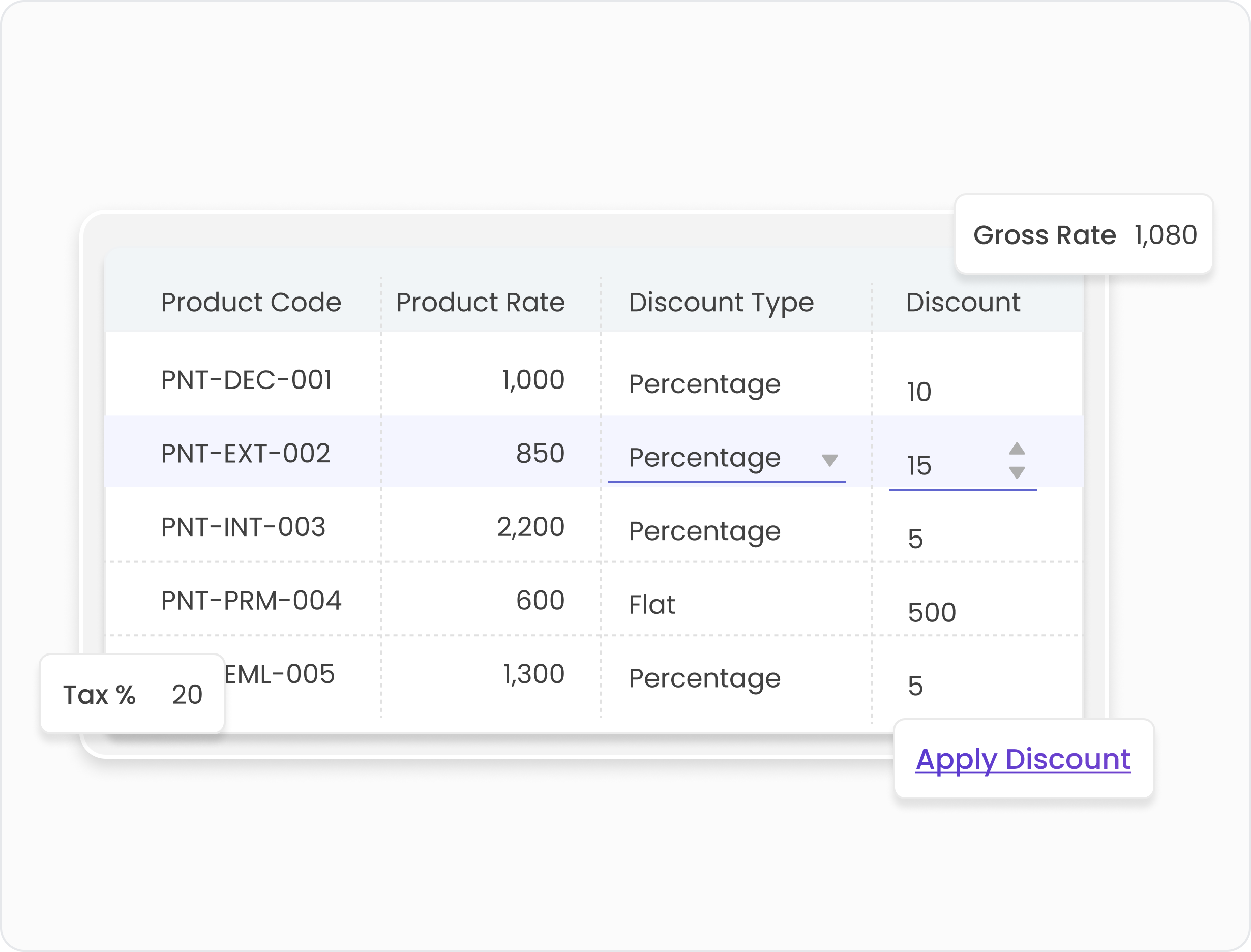 Table showing product codes, product rates, discount types, and discount values with tax rate 20% and gross rate 1080 for various items, alongside an Apply Discount link.