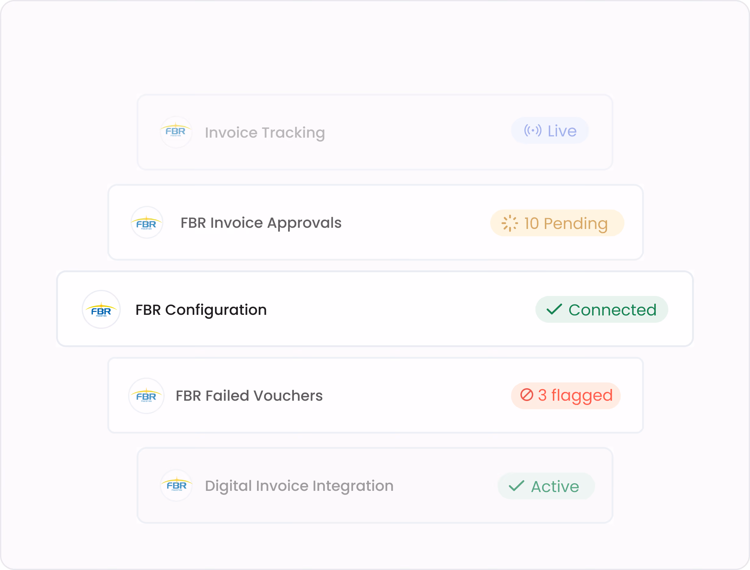 Gluon ERP FBR integration dashboard displaying invoice tracking, approvals, configuration status, and failed vouchers.