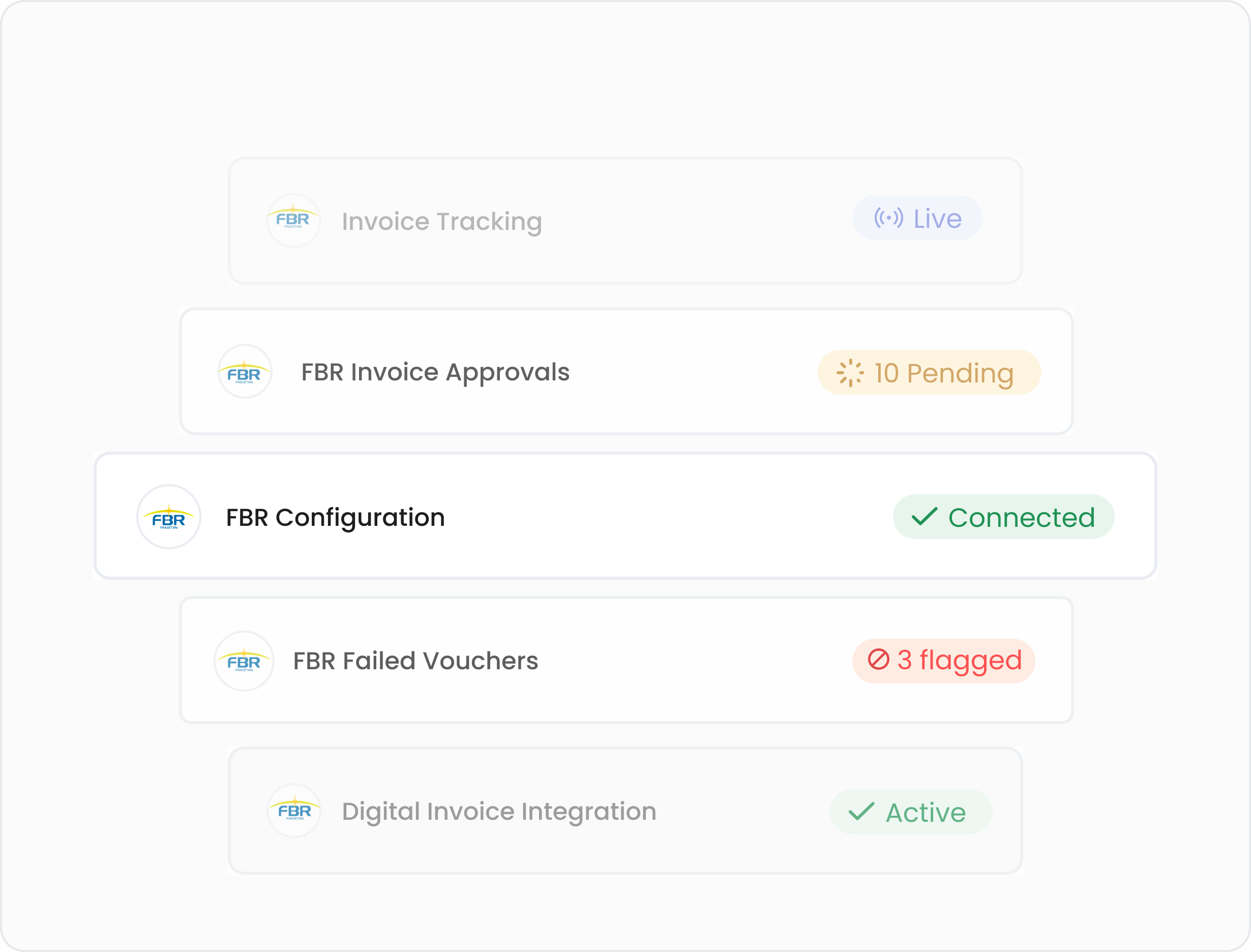 A dashboard showing statuses of FBR invoice tasks: Invoice Tracking marked Live, FBR Invoice Approvals with 10 Pending, FBR Configuration Connected, FBR Failed Vouchers with 3 flagged, and Digital Invoice Integration marked Active.