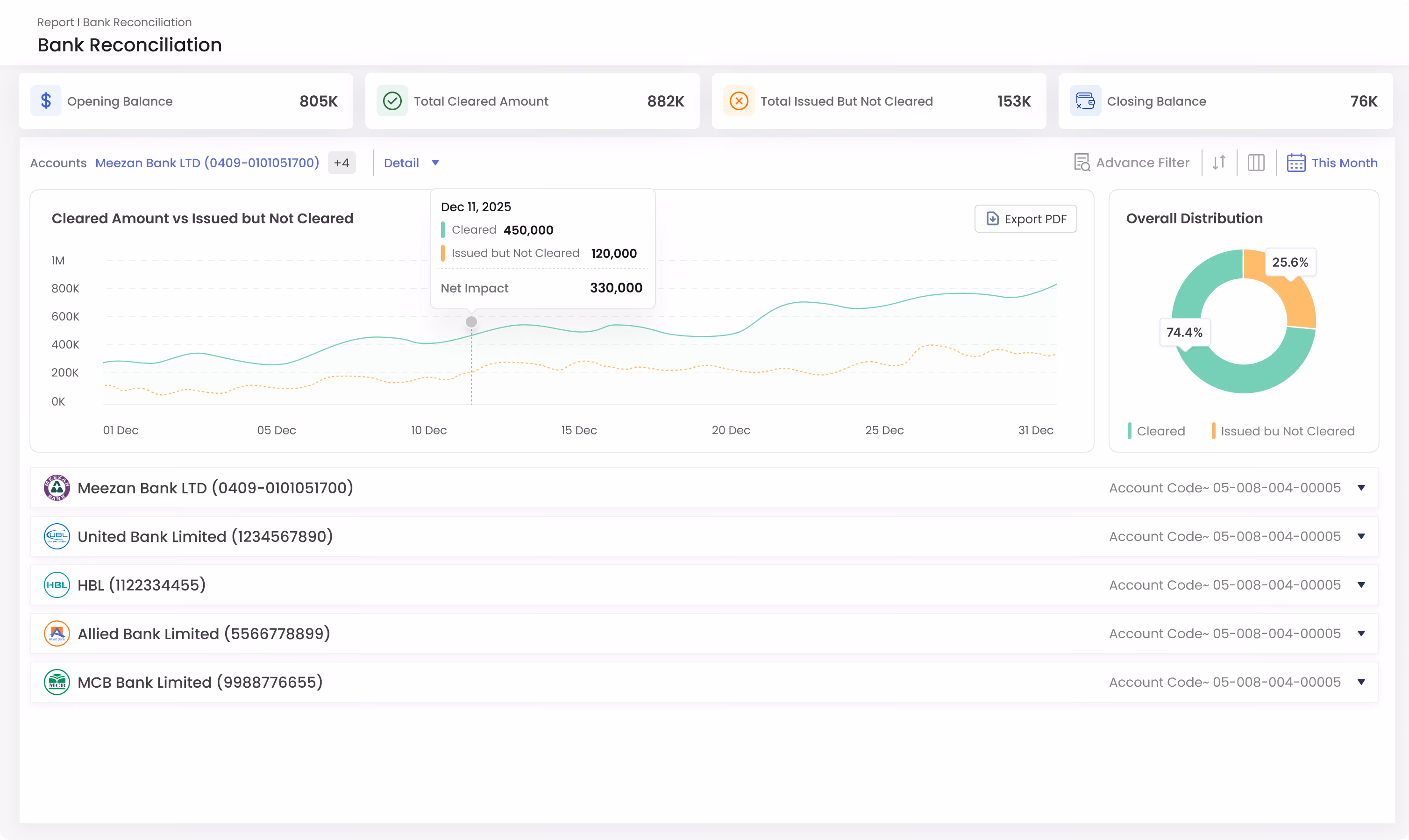Gluon ERP Bank Reconciliation report with cleared vs issued amount graph and bank account list.