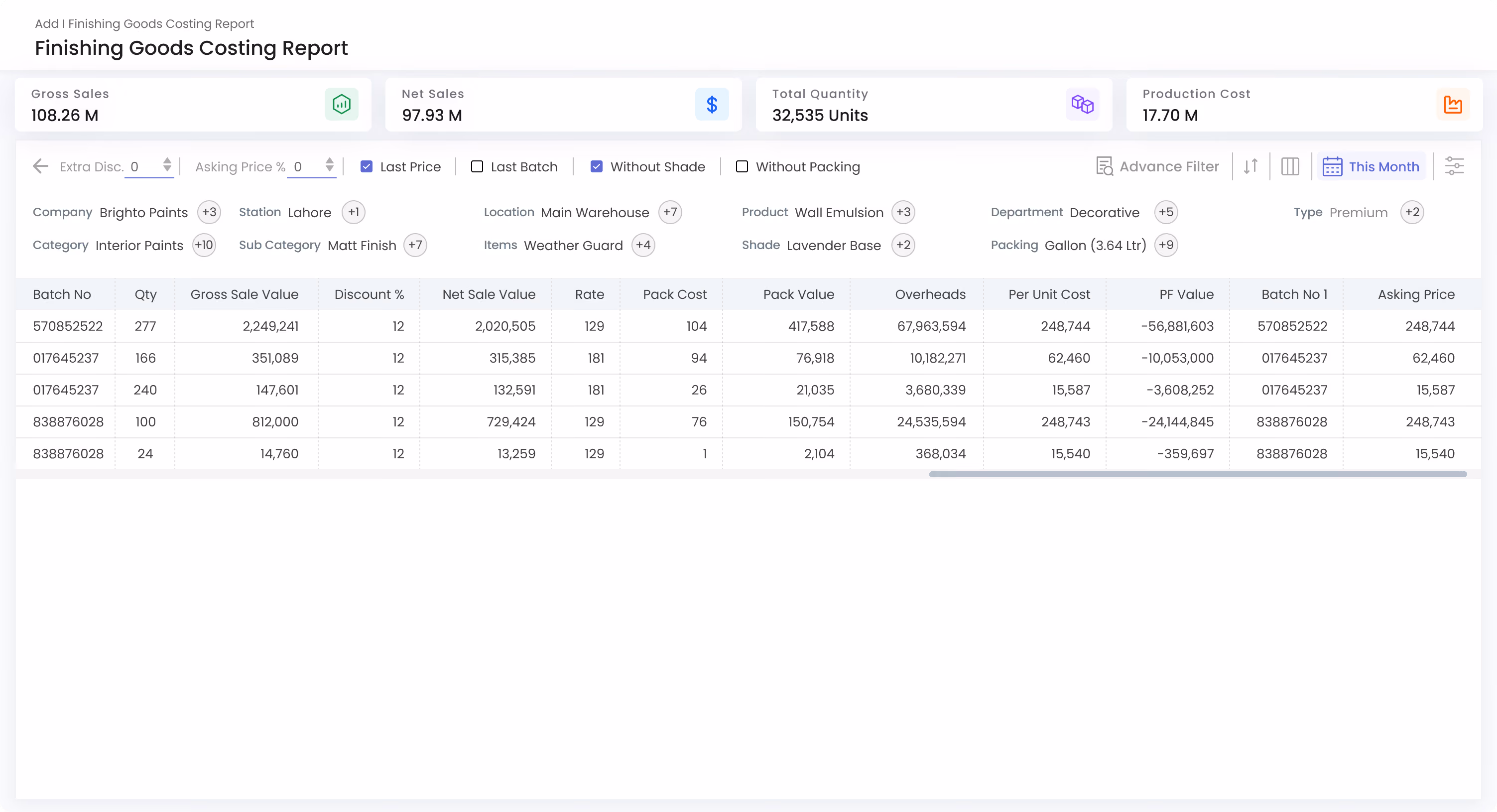 Gluon ERP Finishing Goods Costing report with metrics for gross sales, net sales, production cost, and item batch breakdown.