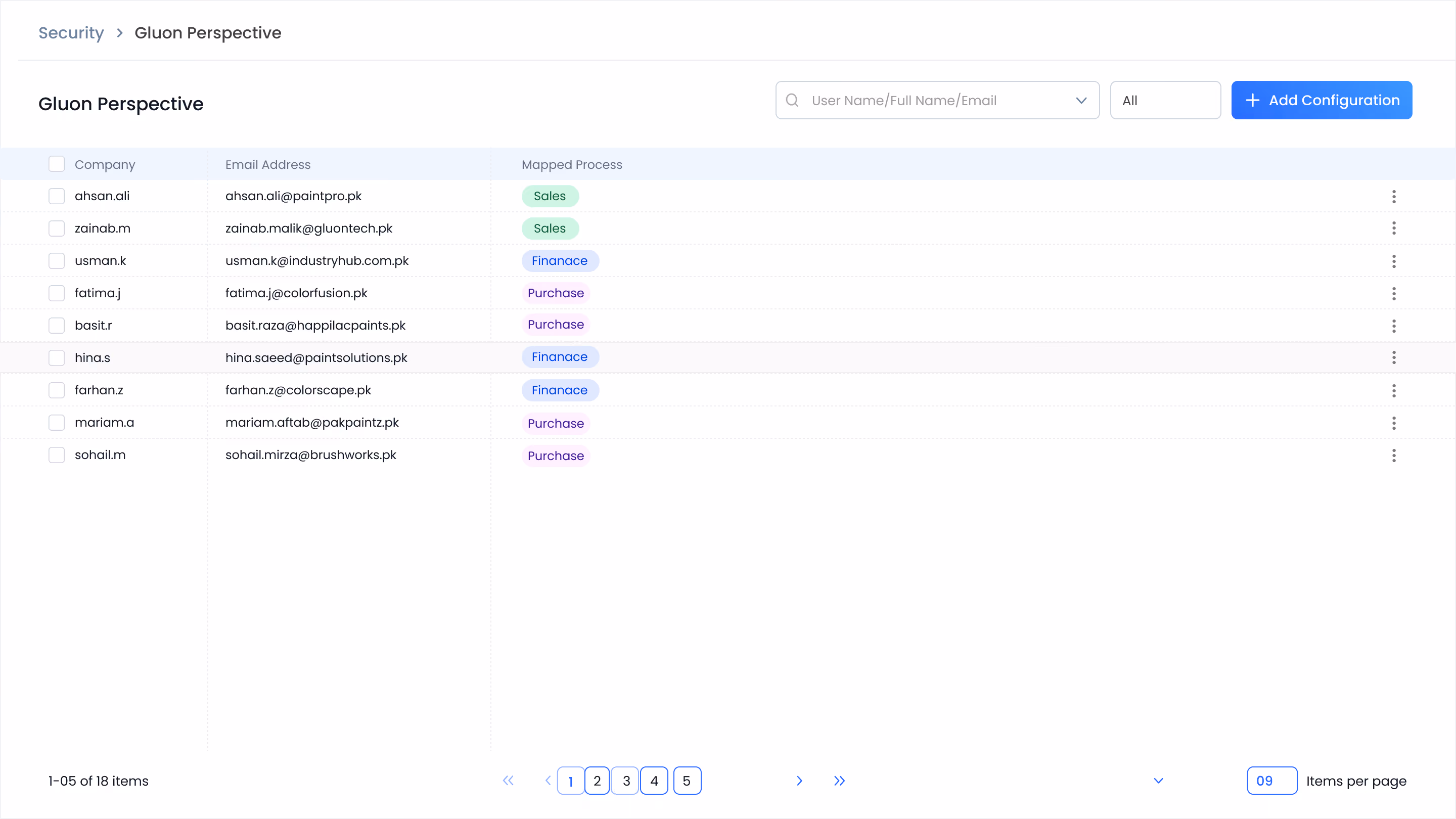 Gluon Perspective security configuration table listing user emails and their mapped enterprise processes such as Sales, Finance, and Purchase, complete with a search bar and pagination controls.