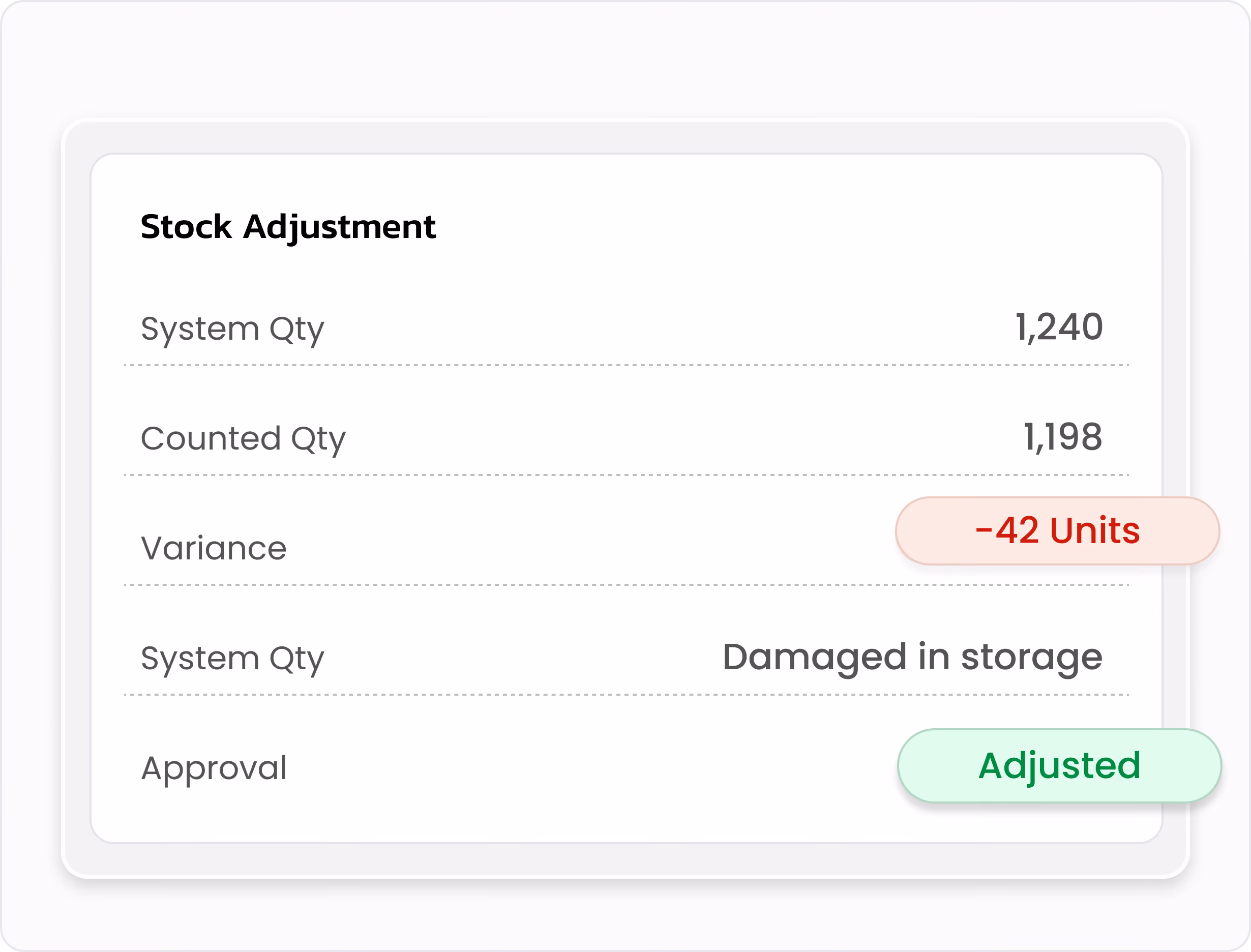 Gluon ERP Stock Adjustment interface showing system quantity, counted stock, and variance status.