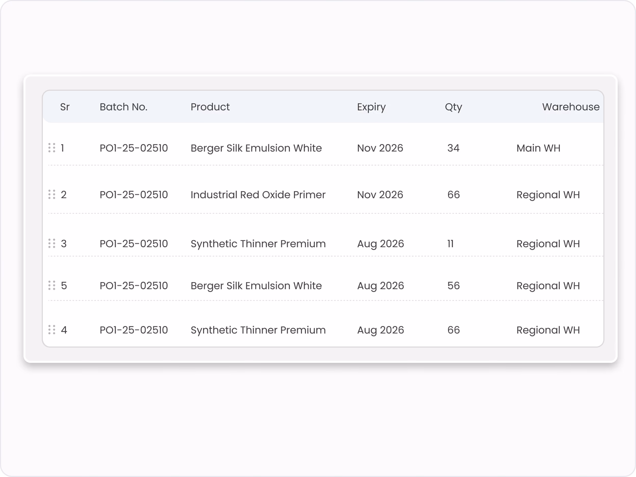 Gluon ERP batch tracking dashboard displaying batch numbers, product names, expiry dates, quantities, and warehouse locations.