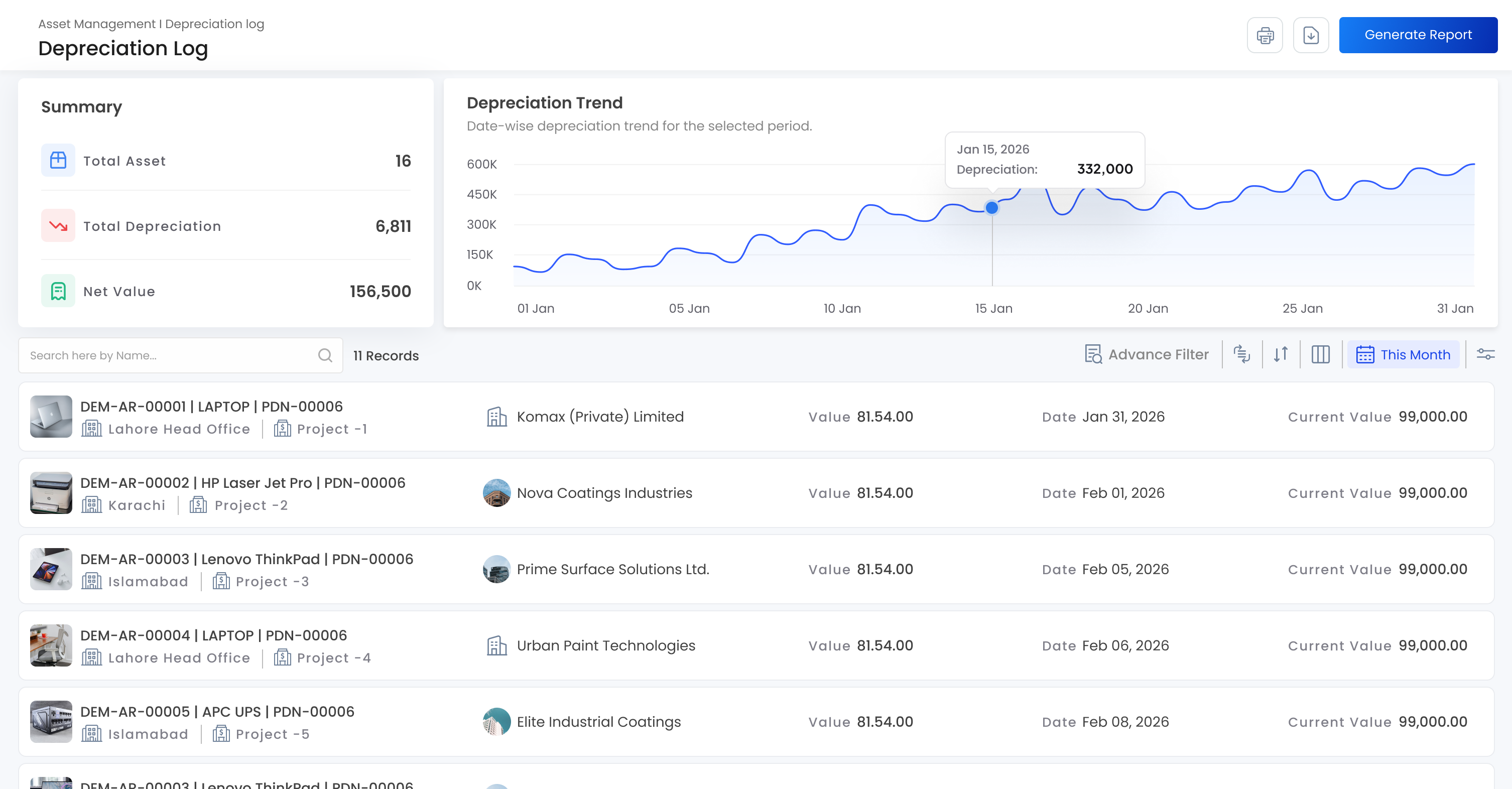 Gluon ERP Depreciation Log dashboard displaying date-wise depreciation trend graphs, total asset counts, net value metrics, and itemized valuation logs.