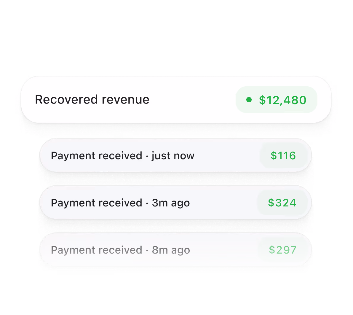 Watch revenue come back
