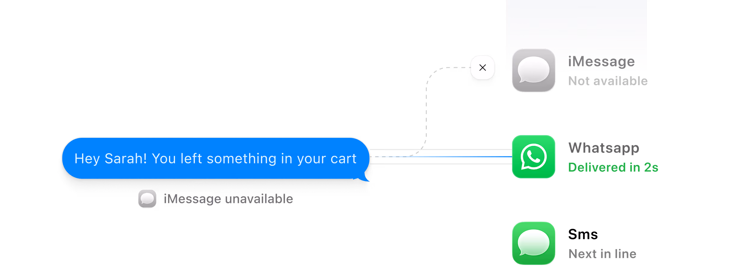 iMessage First Automatic Fallbacks