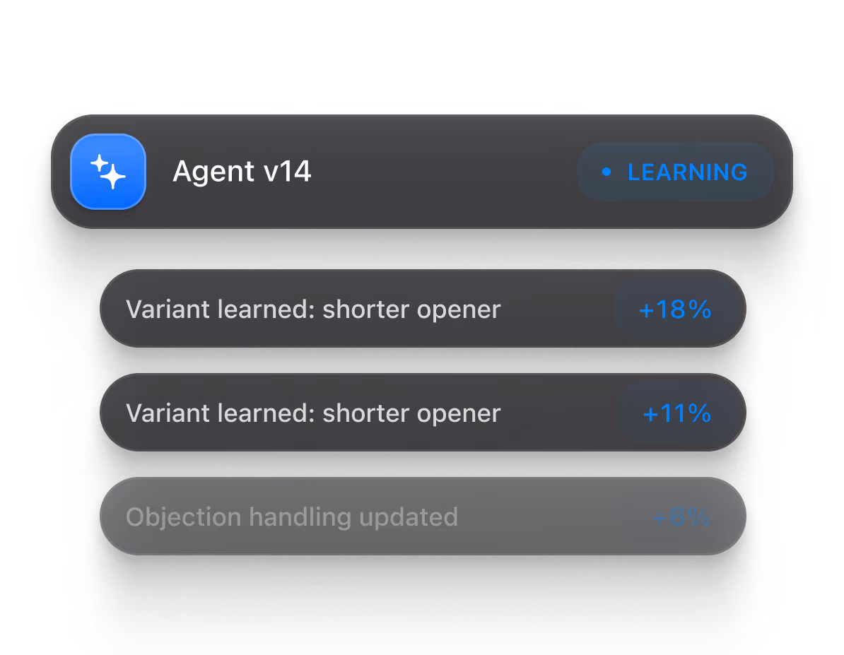 Every thread and outcome becomes a training signal for your agents.