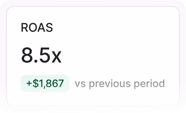 ROAS 8.5x +$1867 vs previous period