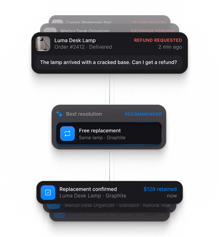 Inbound Refund Request