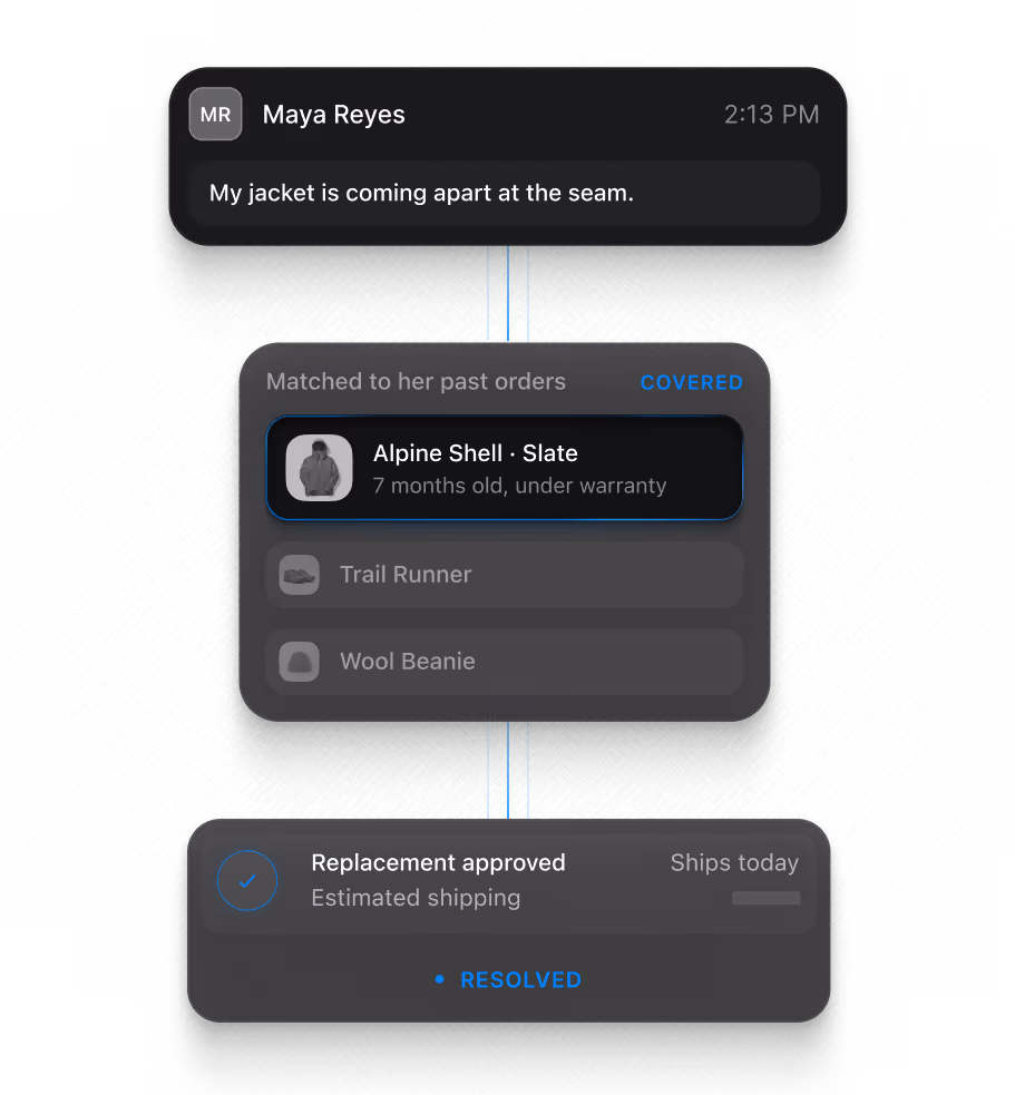 Provide Support