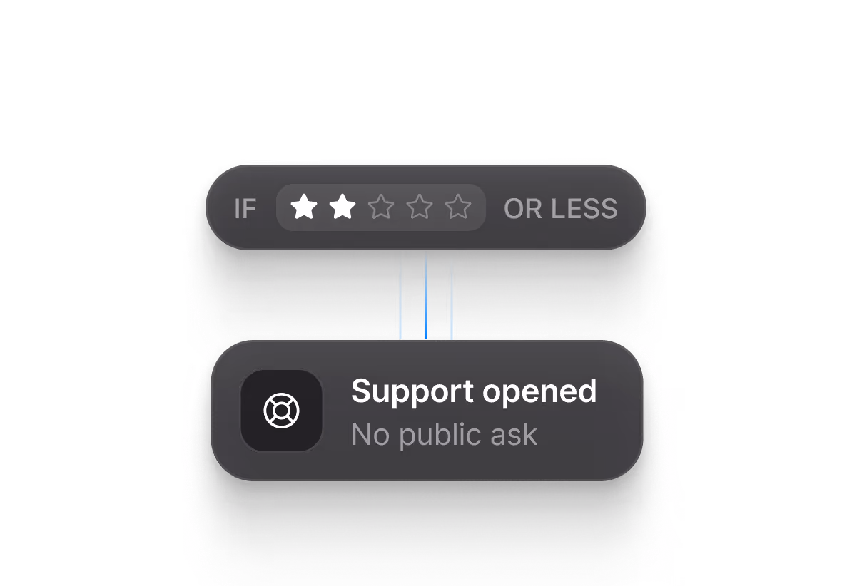 Feedback Before the Public Ask