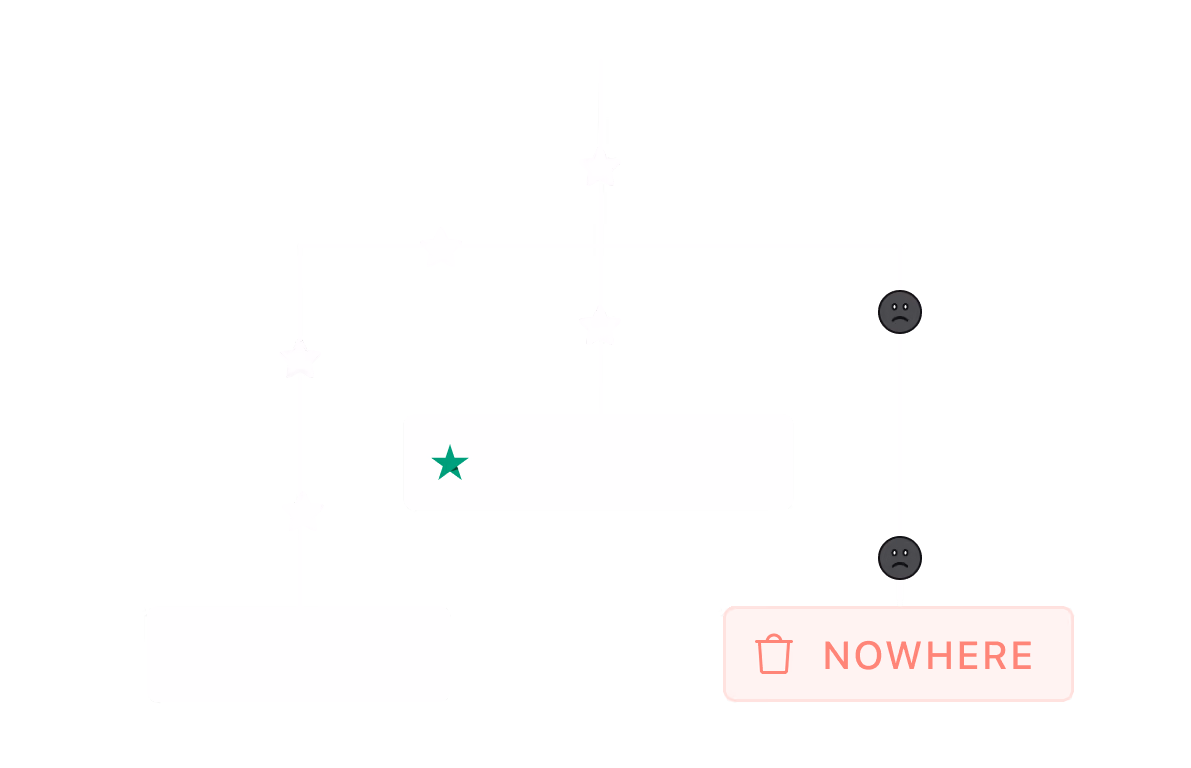 Happy Customers Go to the Right Place