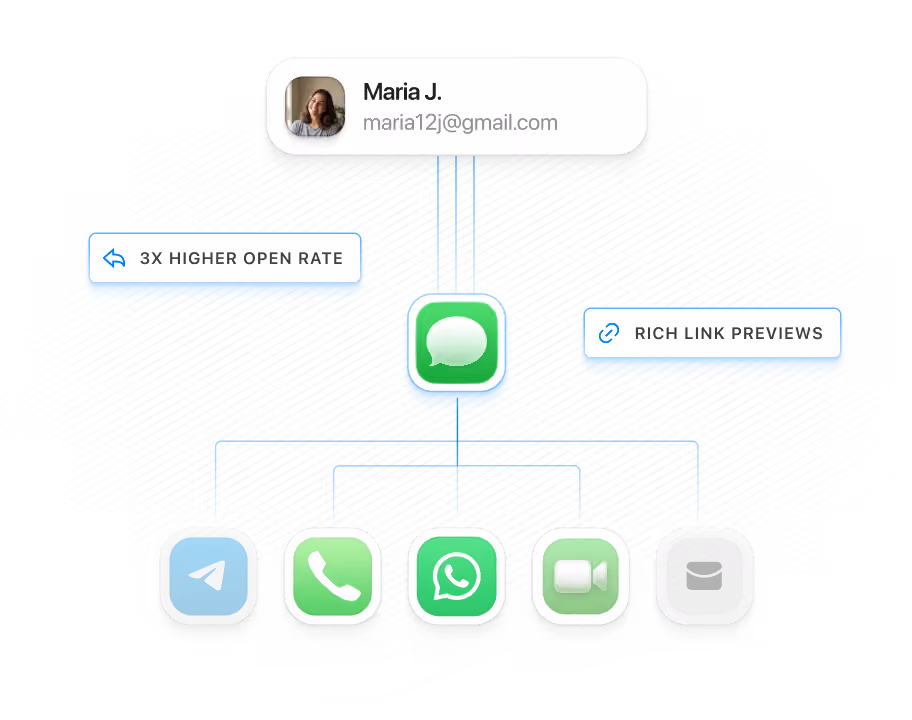 iMessage First, With Smart Fallback Everywhere