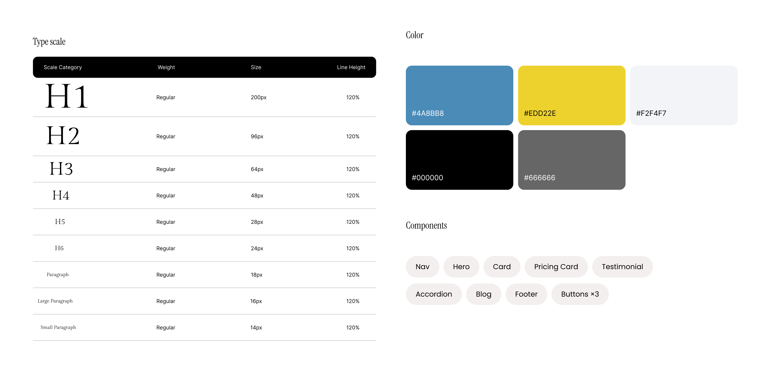 W&R Celebration wedding template design system and tokens