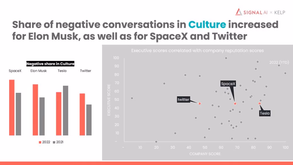 Elon Musk effect on SpaceX, Twitter and Tesla