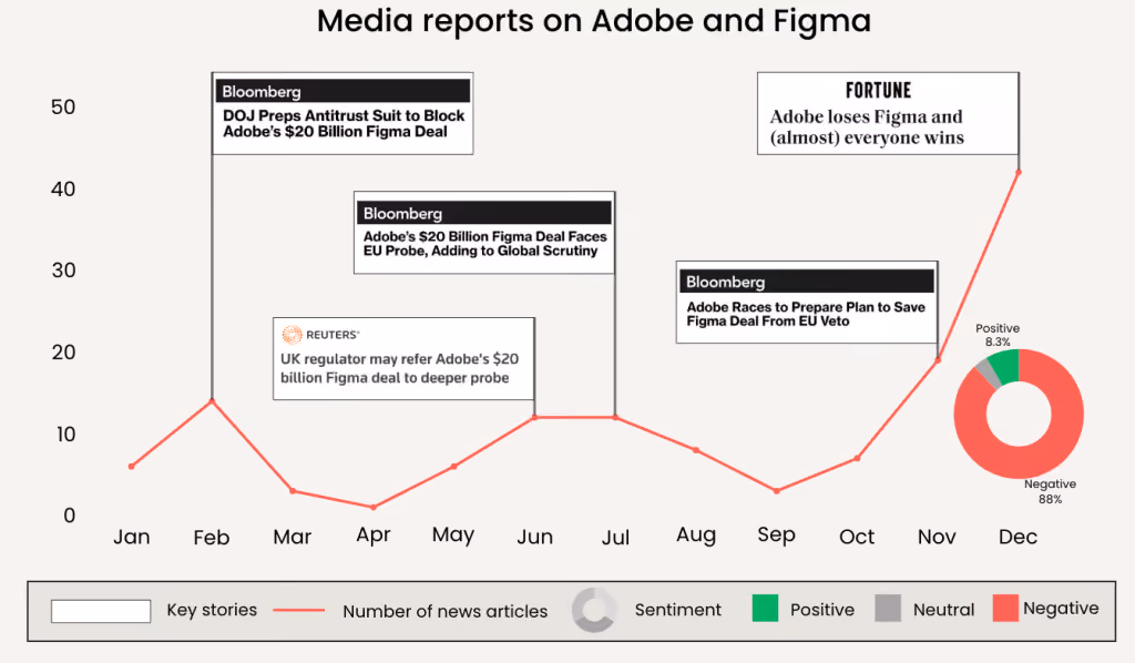 Media reports on Amazon and iRobot