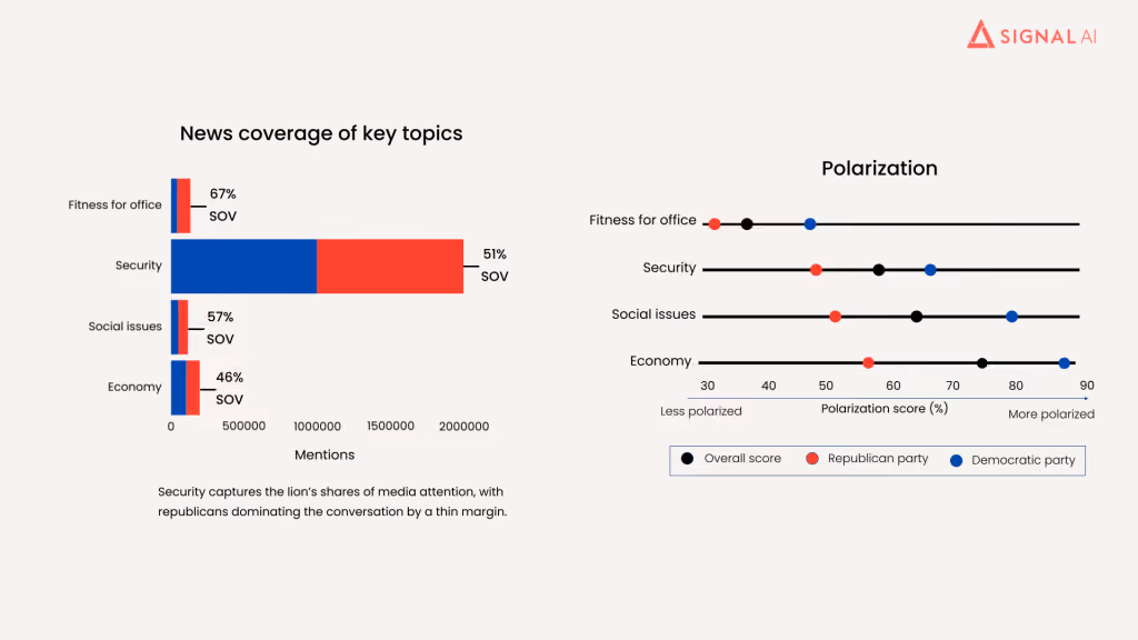 Chart on news coverage of key political topics.png