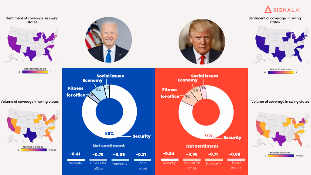 State by State coverage and share of voice for Biden v Trump