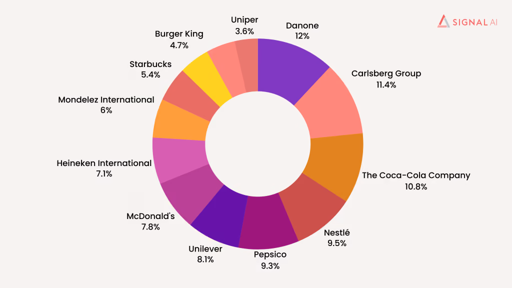 Companies mentioned by Share of Voice in conversations around geopolitical risk