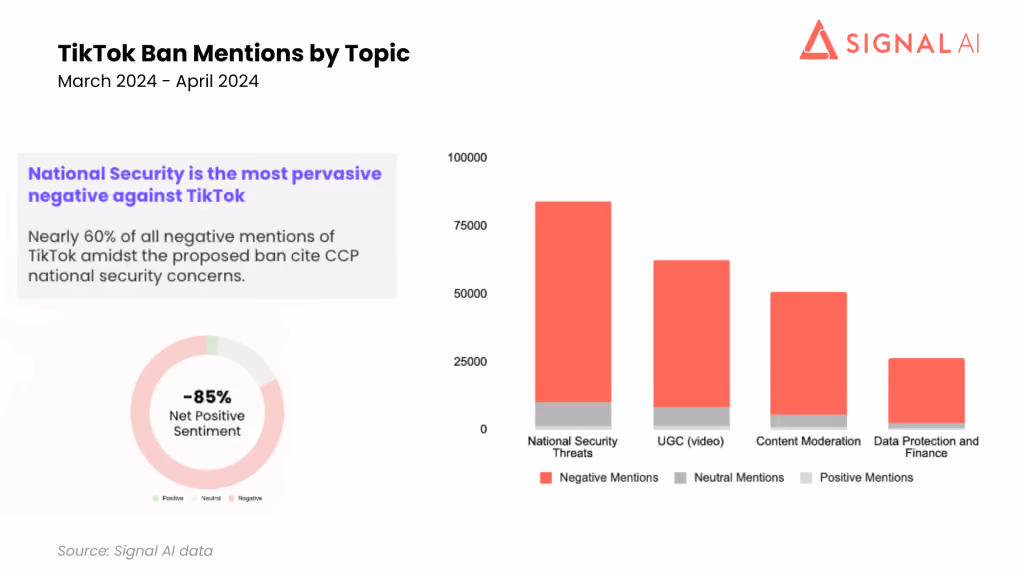 Chart of TikTok Ban mentions by Topic
