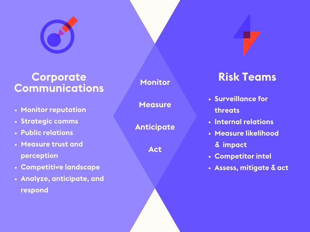 Overlapping goals of communications and enterprise risk leaders responsible for enterprise risk management