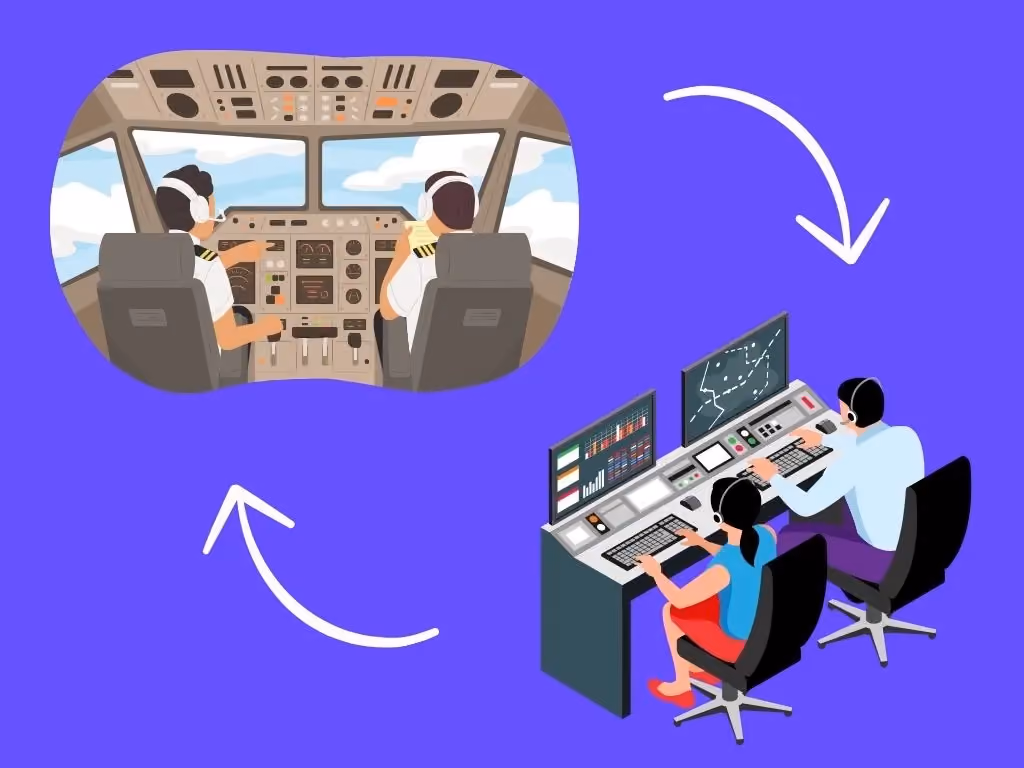 Visual analogy of the combined power of external intelligence for risk management using air traffic controller and pilot example