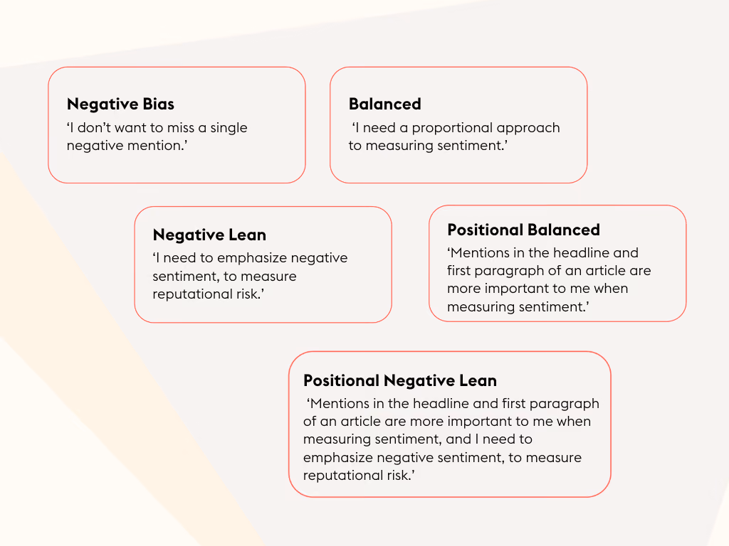 5 Options for Signal AI's Configurable Sentiment Analysis feature
