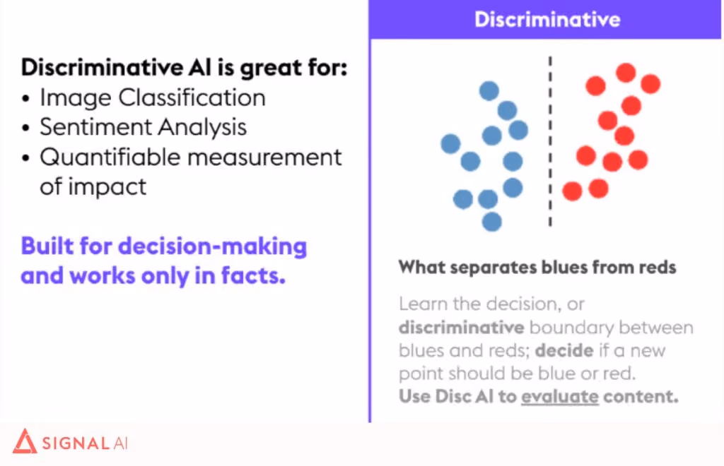 Defining discriminative AI and what it's good for, using the visual of red dots and blue dots