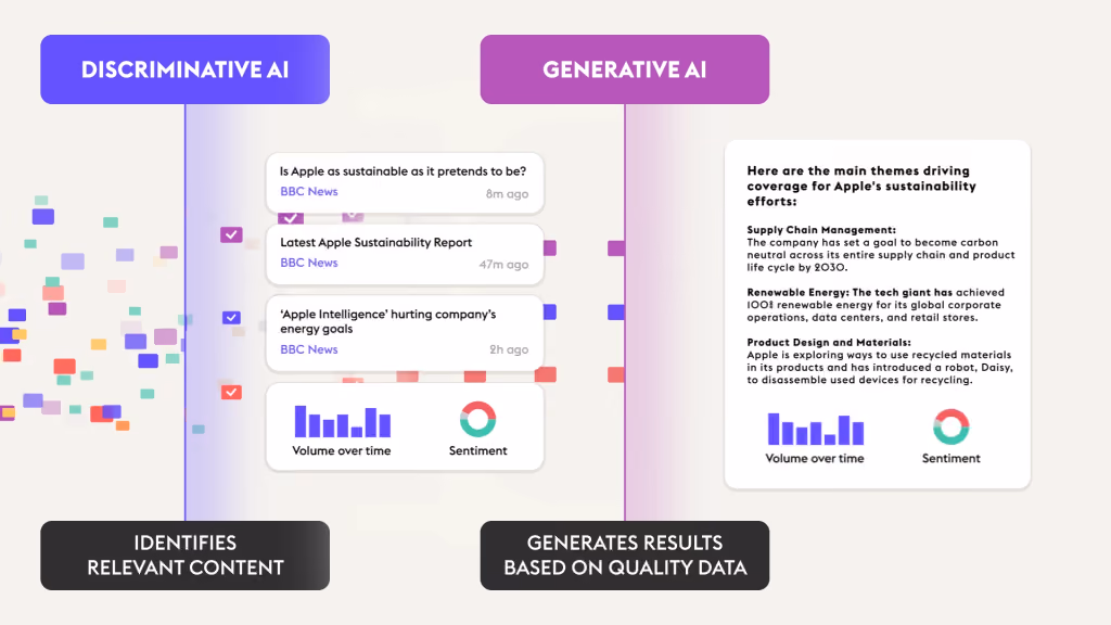 Showcasing the difference between Discriminative AI compared to Generative AI models in the case of PR and Comms media monitoring tools