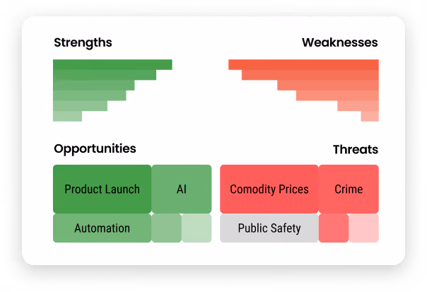 mockup of SWOT analysis data visualization for reputation management