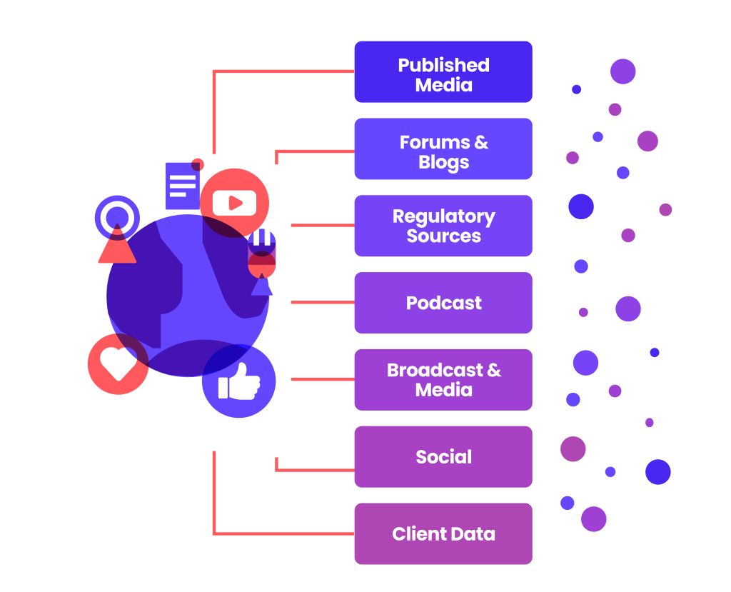Global data sources fueling Signal AI insights