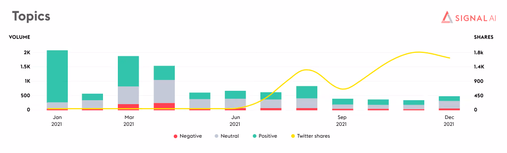 Analyzing the sentiment to Deliveroo's coverage in 2021