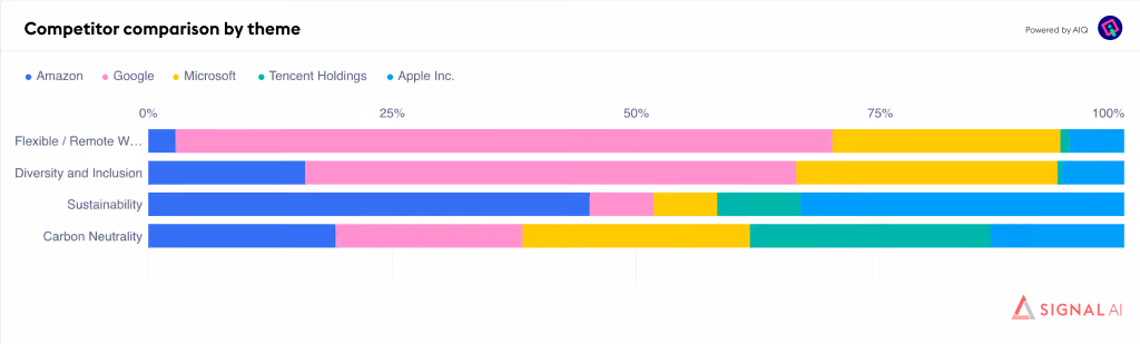 This image has an empty alt attribute; its file name is Competitor-comparison-by-theme-01-1-1024x309.png