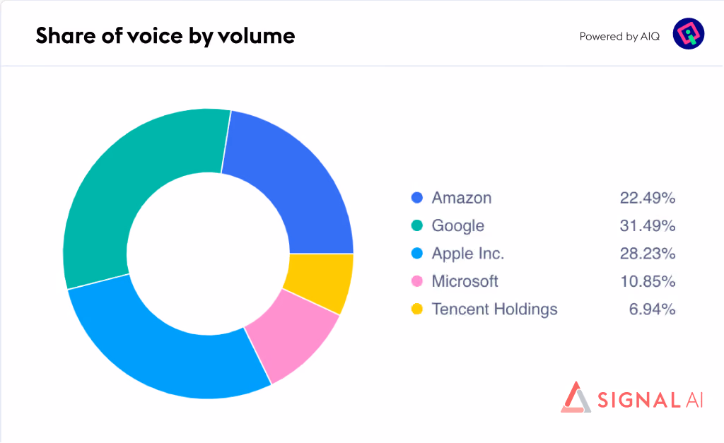 This image has an empty alt attribute; its file name is Share-of-voice-by-volume-03-1-1024x627.png
